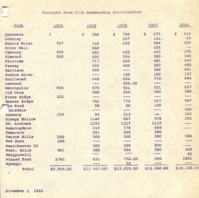 1956-Club-Solicitations-e1511198554763-1024x1020